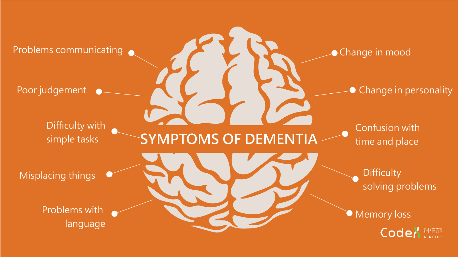 dementia